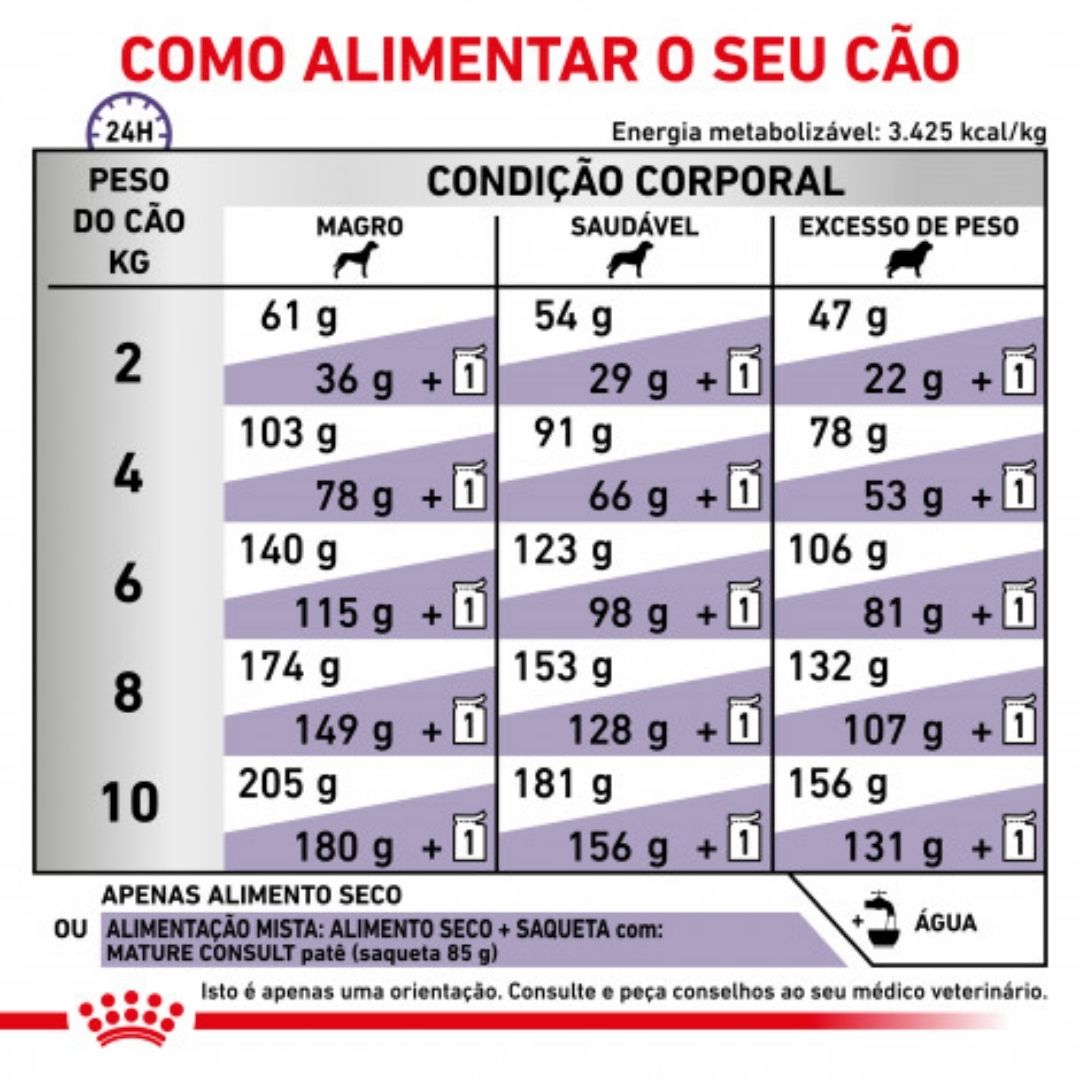 RCMASD1,5