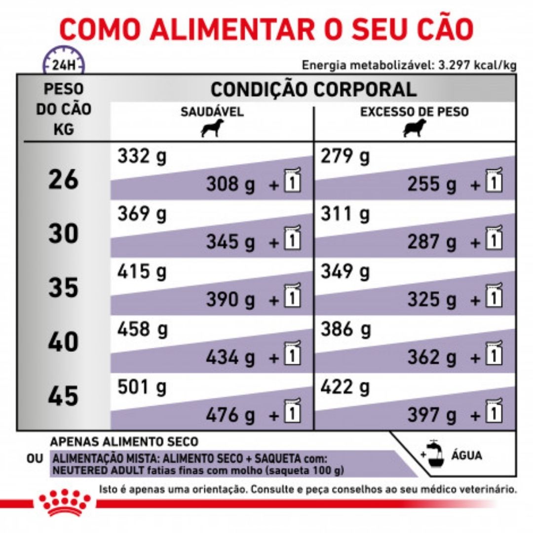 RCNEADL12