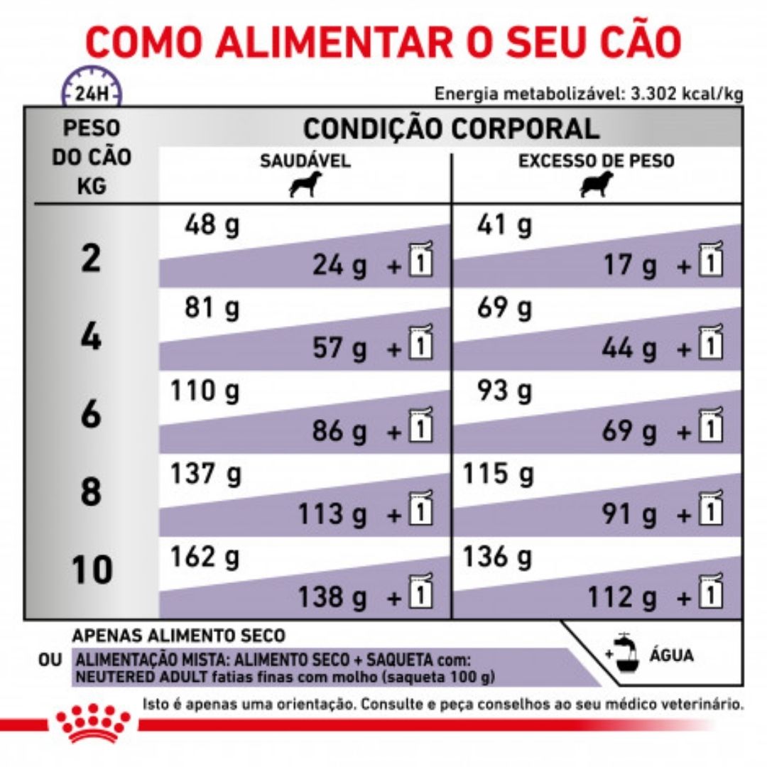 RCNEADSD015