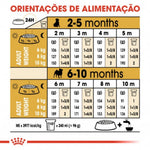 RCPUG1,5