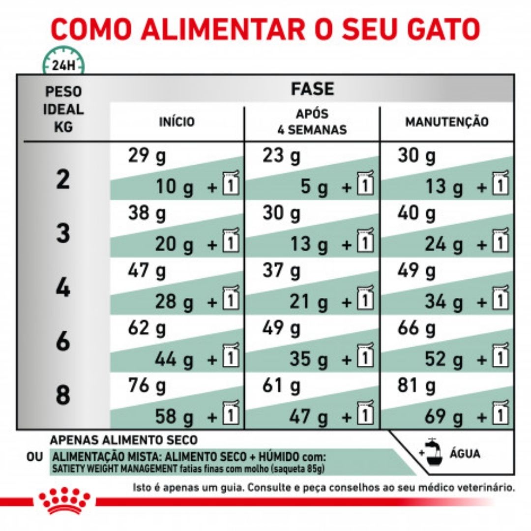 RCSAFE1,5